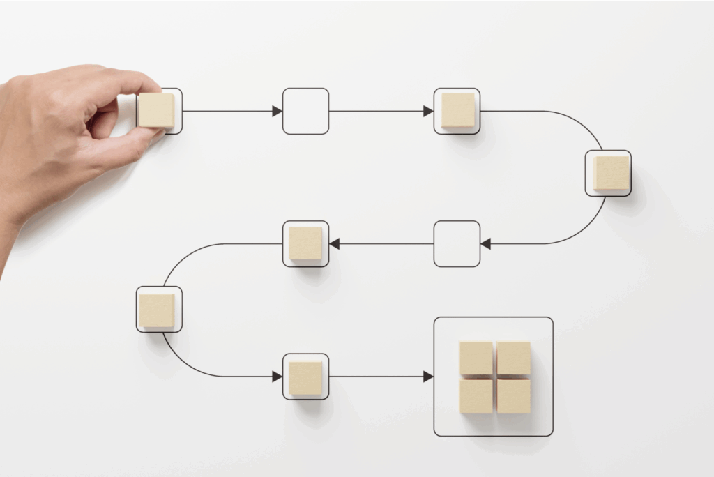 Business workflow diagram